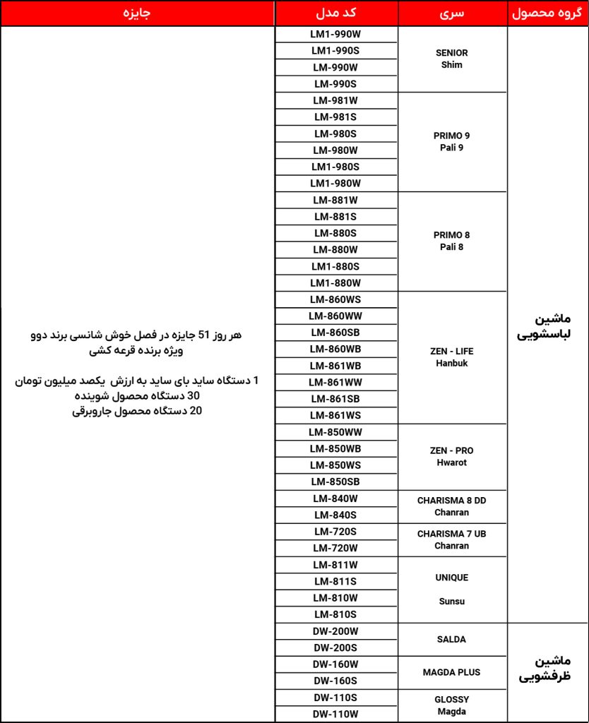 لیست محصولات ماشین ظرفشویی و لباسشویی جشنواره شروع فصل خوش شانسی