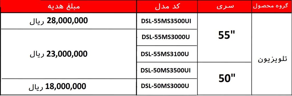 لیست محصولات تلویزیون شروع فصل خوش شانسی