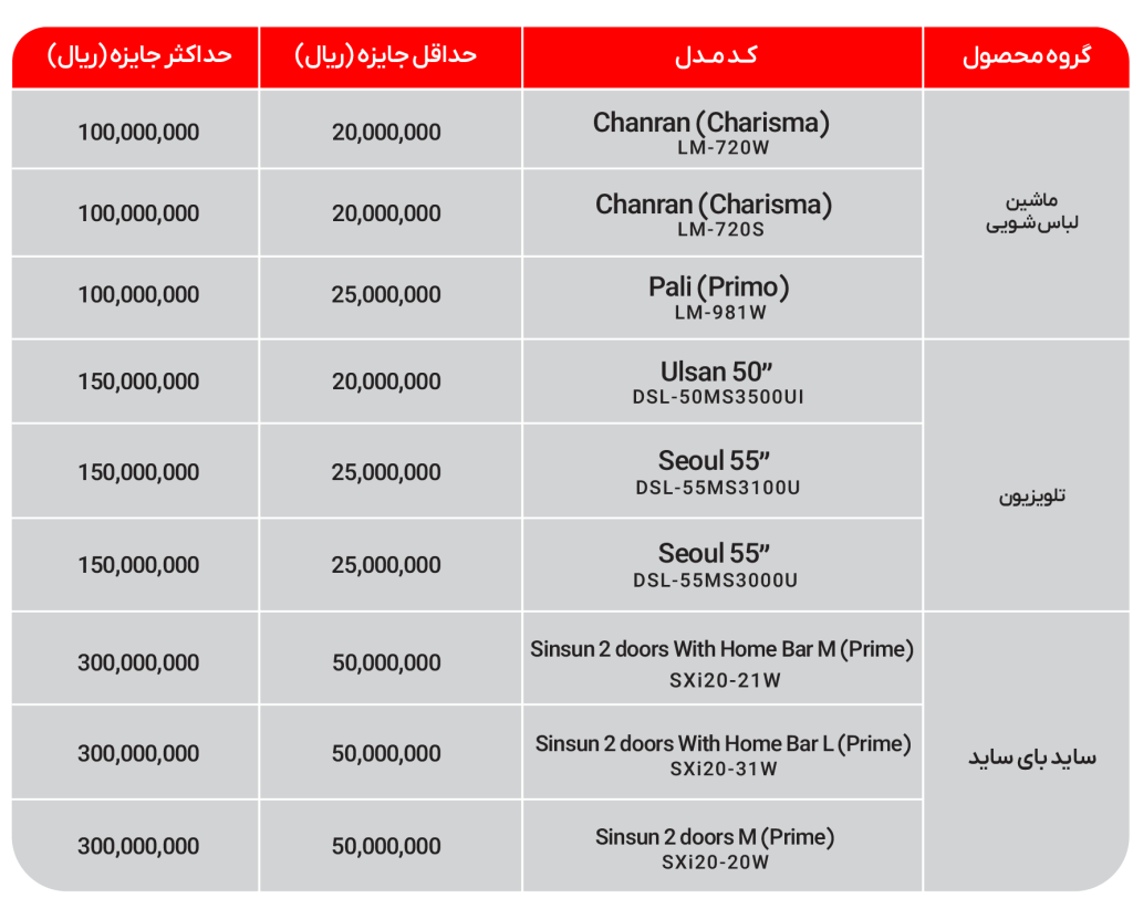 DAEWOO 4S جشنواره فروش ویژه دوو لیست محصولات