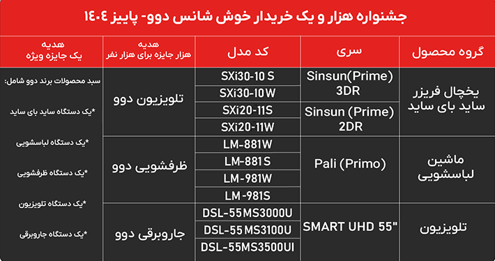 لیست محصولات جشنواره 1001 شانس دوو